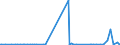 KN 29349990 /Exporte /Einheit = Preise (Euro/Tonne) /Partnerland: S.tome /Meldeland: Eur27_2020 /29349990:Nucleinsäuren und Ihre Salze, Auch Chemisch Nicht Einheitlich; Verbindungen, Heterocyclisch (Ausg. nur mit Sauer- Oder Stickstoff als Heteroatom`e`, Verbindungen, die Einen Nichtkondensierten Thiazolring Oder -nicht Weiter Kondensiert- ein Benzothiazol- Oder Phenothiazinringsystem in der Struktur Enthalten Sowie Aminorex (Inn), Brotizolam (Inn), Clotiazepam (Inn), Cloxazolam (Inn), Dextromoramid (Inn), Haloxazolam (Inn), Ketazolam (Inn), Mesocarb (Inn), Oxazolam (Inn), Pemolin (Inn), Phendimetrazin (Inn), Phenmetrazin (Inn), Sufentanil (Inn), Ihre Salze, Chlorprothixen [inn], Thenalidin [inn] und Seine Tartrate und Maleate, Furazolidon [inn], 7-aminocephalosporansäure, Salze und Ester der `6r, 7r`-3-acetoxymethyl-7-[`r`-2-formyloxy-2-phenylacetamid]-8-oxo-5-thia-1-azabicyclo[4.2.0]oct-2-en-2-carbonsäure und 1-[2-`1,3-dioxan-2-yl`ethyl]-2-methylpyridiniumbromid Sowie Anorganische Oder Organische Verbindungen von Quecksilber)