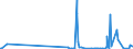 KN 29349990 /Exporte /Einheit = Preise (Euro/Tonne) /Partnerland: Gabun /Meldeland: Eur27_2020 /29349990:Nucleinsäuren und Ihre Salze, Auch Chemisch Nicht Einheitlich; Verbindungen, Heterocyclisch (Ausg. nur mit Sauer- Oder Stickstoff als Heteroatom`e`, Verbindungen, die Einen Nichtkondensierten Thiazolring Oder -nicht Weiter Kondensiert- ein Benzothiazol- Oder Phenothiazinringsystem in der Struktur Enthalten Sowie Aminorex (Inn), Brotizolam (Inn), Clotiazepam (Inn), Cloxazolam (Inn), Dextromoramid (Inn), Haloxazolam (Inn), Ketazolam (Inn), Mesocarb (Inn), Oxazolam (Inn), Pemolin (Inn), Phendimetrazin (Inn), Phenmetrazin (Inn), Sufentanil (Inn), Ihre Salze, Chlorprothixen [inn], Thenalidin [inn] und Seine Tartrate und Maleate, Furazolidon [inn], 7-aminocephalosporansäure, Salze und Ester der `6r, 7r`-3-acetoxymethyl-7-[`r`-2-formyloxy-2-phenylacetamid]-8-oxo-5-thia-1-azabicyclo[4.2.0]oct-2-en-2-carbonsäure und 1-[2-`1,3-dioxan-2-yl`ethyl]-2-methylpyridiniumbromid Sowie Anorganische Oder Organische Verbindungen von Quecksilber)