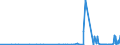 KN 29349990 /Exporte /Einheit = Preise (Euro/Tonne) /Partnerland: Dem. Rep. Kongo /Meldeland: Eur27_2020 /29349990:Nucleinsäuren und Ihre Salze, Auch Chemisch Nicht Einheitlich; Verbindungen, Heterocyclisch (Ausg. nur mit Sauer- Oder Stickstoff als Heteroatom`e`, Verbindungen, die Einen Nichtkondensierten Thiazolring Oder -nicht Weiter Kondensiert- ein Benzothiazol- Oder Phenothiazinringsystem in der Struktur Enthalten Sowie Aminorex (Inn), Brotizolam (Inn), Clotiazepam (Inn), Cloxazolam (Inn), Dextromoramid (Inn), Haloxazolam (Inn), Ketazolam (Inn), Mesocarb (Inn), Oxazolam (Inn), Pemolin (Inn), Phendimetrazin (Inn), Phenmetrazin (Inn), Sufentanil (Inn), Ihre Salze, Chlorprothixen [inn], Thenalidin [inn] und Seine Tartrate und Maleate, Furazolidon [inn], 7-aminocephalosporansäure, Salze und Ester der `6r, 7r`-3-acetoxymethyl-7-[`r`-2-formyloxy-2-phenylacetamid]-8-oxo-5-thia-1-azabicyclo[4.2.0]oct-2-en-2-carbonsäure und 1-[2-`1,3-dioxan-2-yl`ethyl]-2-methylpyridiniumbromid Sowie Anorganische Oder Organische Verbindungen von Quecksilber)