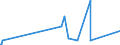 CN 29349990 /Exports /Unit = Prices (Euro/ton) /Partner: Burundi /Reporter: Eur27_2020 /29349990:Nucleic Acids and Their Salts, Whether or not Chemically Defined; Heterocyclic Compounds (Excl. Those With Oxygen or Nitrogen Hetero-atom`s` Only, Compounds Containing in the Structure an Unfused Thiazole Ring or a Benzothiazole or Phenothiazine Ring-system or Further Fused, Aminorex (Inn), Brotizolam (Inn), Clotiazepam (Inn), Cloxazolam (Inn), Dextromoramide (Inn), Haloxazolam (Inn), Ketazolam (Inn), Mesocarb (Inn), Oxazolam (Inn), Pemoline (Inn), Phendimetrazine (Inn), Phenmetrazine (Inn), Sufentanil (Inn), Salts Thereof, Chlorpothixene (Inn), Thenalidine (Inn) and its Tartrates and Maleates, Furazolidone (Inn), 7-aminocephalosporanic Acid, Salts and Esters of `6r, 7r`-3-acetoxymethyl-7-[`r`-2-formyloxy-2-phenylacetamido]-8-oxo-5-thia-1-azabicyclo[4.2.0]oct-2-ene-2-carboxylic Acid, 1-[2-`1,3-dioxan-2-yl`ethyl]-2-methylpyridinium Bromide, and Inorganic or Organic Compounds of Mercury)