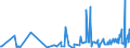 KN 29349990 /Exporte /Einheit = Preise (Euro/Tonne) /Partnerland: Angola /Meldeland: Eur27_2020 /29349990:Nucleinsäuren und Ihre Salze, Auch Chemisch Nicht Einheitlich; Verbindungen, Heterocyclisch (Ausg. nur mit Sauer- Oder Stickstoff als Heteroatom`e`, Verbindungen, die Einen Nichtkondensierten Thiazolring Oder -nicht Weiter Kondensiert- ein Benzothiazol- Oder Phenothiazinringsystem in der Struktur Enthalten Sowie Aminorex (Inn), Brotizolam (Inn), Clotiazepam (Inn), Cloxazolam (Inn), Dextromoramid (Inn), Haloxazolam (Inn), Ketazolam (Inn), Mesocarb (Inn), Oxazolam (Inn), Pemolin (Inn), Phendimetrazin (Inn), Phenmetrazin (Inn), Sufentanil (Inn), Ihre Salze, Chlorprothixen [inn], Thenalidin [inn] und Seine Tartrate und Maleate, Furazolidon [inn], 7-aminocephalosporansäure, Salze und Ester der `6r, 7r`-3-acetoxymethyl-7-[`r`-2-formyloxy-2-phenylacetamid]-8-oxo-5-thia-1-azabicyclo[4.2.0]oct-2-en-2-carbonsäure und 1-[2-`1,3-dioxan-2-yl`ethyl]-2-methylpyridiniumbromid Sowie Anorganische Oder Organische Verbindungen von Quecksilber)