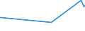 CN 29349990 /Exports /Unit = Prices (Euro/ton) /Partner: Eritrea /Reporter: Eur27_2020 /29349990:Nucleic Acids and Their Salts, Whether or not Chemically Defined; Heterocyclic Compounds (Excl. Those With Oxygen or Nitrogen Hetero-atom`s` Only, Compounds Containing in the Structure an Unfused Thiazole Ring or a Benzothiazole or Phenothiazine Ring-system or Further Fused, Aminorex (Inn), Brotizolam (Inn), Clotiazepam (Inn), Cloxazolam (Inn), Dextromoramide (Inn), Haloxazolam (Inn), Ketazolam (Inn), Mesocarb (Inn), Oxazolam (Inn), Pemoline (Inn), Phendimetrazine (Inn), Phenmetrazine (Inn), Sufentanil (Inn), Salts Thereof, Chlorpothixene (Inn), Thenalidine (Inn) and its Tartrates and Maleates, Furazolidone (Inn), 7-aminocephalosporanic Acid, Salts and Esters of `6r, 7r`-3-acetoxymethyl-7-[`r`-2-formyloxy-2-phenylacetamido]-8-oxo-5-thia-1-azabicyclo[4.2.0]oct-2-ene-2-carboxylic Acid, 1-[2-`1,3-dioxan-2-yl`ethyl]-2-methylpyridinium Bromide, and Inorganic or Organic Compounds of Mercury)