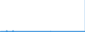 CN 2934 /Exports /Unit = Prices (Euro/ton) /Partner: France /Reporter: Eur27_2020 /2934:Nucleic Acids and Their Salts, Whether or not Chemically Defined; Heterocyclic Compounds (Excl. With Oxygen Only or With Nitrogen Hetero-atom[s] Only)