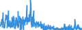 CN 2934 /Exports /Unit = Prices (Euro/ton) /Partner: United Kingdom /Reporter: Eur27_2020 /2934:Nucleic Acids and Their Salts, Whether or not Chemically Defined; Heterocyclic Compounds (Excl. With Oxygen Only or With Nitrogen Hetero-atom[s] Only)