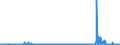 CN 2934 /Exports /Unit = Prices (Euro/ton) /Partner: Greece /Reporter: Eur27_2020 /2934:Nucleic Acids and Their Salts, Whether or not Chemically Defined; Heterocyclic Compounds (Excl. With Oxygen Only or With Nitrogen Hetero-atom[s] Only)