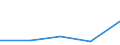 CN 2934 /Exports /Unit = Prices (Euro/ton) /Partner: Faroe Isles /Reporter: Eur27 /2934:Nucleic Acids and Their Salts, Whether or not Chemically Defined; Heterocyclic Compounds (Excl. With Oxygen Only or With Nitrogen Hetero-atom[s] Only)