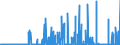 CN 2934 /Exports /Unit = Prices (Euro/ton) /Partner: Norway /Reporter: Eur27_2020 /2934:Nucleic Acids and Their Salts, Whether or not Chemically Defined; Heterocyclic Compounds (Excl. With Oxygen Only or With Nitrogen Hetero-atom[s] Only)