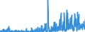 CN 2934 /Exports /Unit = Prices (Euro/ton) /Partner: Switzerland /Reporter: Eur27_2020 /2934:Nucleic Acids and Their Salts, Whether or not Chemically Defined; Heterocyclic Compounds (Excl. With Oxygen Only or With Nitrogen Hetero-atom[s] Only)