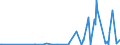 CN 2934 /Exports /Unit = Prices (Euro/ton) /Partner: Faroe Isles /Reporter: Eur27_2020 /2934:Nucleic Acids and Their Salts, Whether or not Chemically Defined; Heterocyclic Compounds (Excl. With Oxygen Only or With Nitrogen Hetero-atom[s] Only)