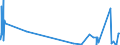 CN 2934 /Exports /Unit = Prices (Euro/ton) /Partner: Gibraltar /Reporter: Eur27_2020 /2934:Nucleic Acids and Their Salts, Whether or not Chemically Defined; Heterocyclic Compounds (Excl. With Oxygen Only or With Nitrogen Hetero-atom[s] Only)