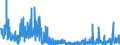 CN 2934 /Exports /Unit = Prices (Euro/ton) /Partner: Turkey /Reporter: Eur27_2020 /2934:Nucleic Acids and Their Salts, Whether or not Chemically Defined; Heterocyclic Compounds (Excl. With Oxygen Only or With Nitrogen Hetero-atom[s] Only)