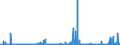 CN 2934 /Exports /Unit = Prices (Euro/ton) /Partner: Estonia /Reporter: Eur27_2020 /2934:Nucleic Acids and Their Salts, Whether or not Chemically Defined; Heterocyclic Compounds (Excl. With Oxygen Only or With Nitrogen Hetero-atom[s] Only)