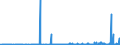 CN 2934 /Exports /Unit = Prices (Euro/ton) /Partner: Lithuania /Reporter: Eur27_2020 /2934:Nucleic Acids and Their Salts, Whether or not Chemically Defined; Heterocyclic Compounds (Excl. With Oxygen Only or With Nitrogen Hetero-atom[s] Only)