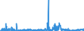 CN 2934 /Exports /Unit = Prices (Euro/ton) /Partner: Poland /Reporter: Eur27_2020 /2934:Nucleic Acids and Their Salts, Whether or not Chemically Defined; Heterocyclic Compounds (Excl. With Oxygen Only or With Nitrogen Hetero-atom[s] Only)