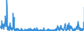 CN 2934 /Exports /Unit = Prices (Euro/ton) /Partner: Hungary /Reporter: Eur27_2020 /2934:Nucleic Acids and Their Salts, Whether or not Chemically Defined; Heterocyclic Compounds (Excl. With Oxygen Only or With Nitrogen Hetero-atom[s] Only)