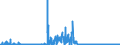 CN 2934 /Exports /Unit = Prices (Euro/ton) /Partner: Romania /Reporter: Eur27_2020 /2934:Nucleic Acids and Their Salts, Whether or not Chemically Defined; Heterocyclic Compounds (Excl. With Oxygen Only or With Nitrogen Hetero-atom[s] Only)