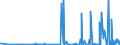 CN 2934 /Exports /Unit = Prices (Euro/ton) /Partner: Moldova /Reporter: Eur27_2020 /2934:Nucleic Acids and Their Salts, Whether or not Chemically Defined; Heterocyclic Compounds (Excl. With Oxygen Only or With Nitrogen Hetero-atom[s] Only)