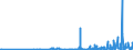 CN 2934 /Exports /Unit = Prices (Euro/ton) /Partner: Georgia /Reporter: Eur27_2020 /2934:Nucleic Acids and Their Salts, Whether or not Chemically Defined; Heterocyclic Compounds (Excl. With Oxygen Only or With Nitrogen Hetero-atom[s] Only)