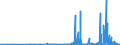 CN 2934 /Exports /Unit = Prices (Euro/ton) /Partner: Kasakhstan /Reporter: Eur27_2020 /2934:Nucleic Acids and Their Salts, Whether or not Chemically Defined; Heterocyclic Compounds (Excl. With Oxygen Only or With Nitrogen Hetero-atom[s] Only)