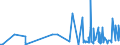 CN 2934 /Exports /Unit = Prices (Euro/ton) /Partner: Turkmenistan /Reporter: Eur27_2020 /2934:Nucleic Acids and Their Salts, Whether or not Chemically Defined; Heterocyclic Compounds (Excl. With Oxygen Only or With Nitrogen Hetero-atom[s] Only)