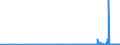 CN 2934 /Exports /Unit = Prices (Euro/ton) /Partner: Uzbekistan /Reporter: Eur27_2020 /2934:Nucleic Acids and Their Salts, Whether or not Chemically Defined; Heterocyclic Compounds (Excl. With Oxygen Only or With Nitrogen Hetero-atom[s] Only)