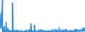 CN 2934 /Exports /Unit = Prices (Euro/ton) /Partner: Slovenia /Reporter: Eur27_2020 /2934:Nucleic Acids and Their Salts, Whether or not Chemically Defined; Heterocyclic Compounds (Excl. With Oxygen Only or With Nitrogen Hetero-atom[s] Only)