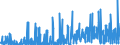 CN 2934 /Exports /Unit = Prices (Euro/ton) /Partner: Morocco /Reporter: Eur27_2020 /2934:Nucleic Acids and Their Salts, Whether or not Chemically Defined; Heterocyclic Compounds (Excl. With Oxygen Only or With Nitrogen Hetero-atom[s] Only)