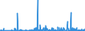 CN 2934 /Exports /Unit = Prices (Euro/ton) /Partner: Algeria /Reporter: Eur27_2020 /2934:Nucleic Acids and Their Salts, Whether or not Chemically Defined; Heterocyclic Compounds (Excl. With Oxygen Only or With Nitrogen Hetero-atom[s] Only)