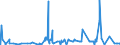 CN 2934 /Exports /Unit = Prices (Euro/ton) /Partner: Libya /Reporter: Eur27_2020 /2934:Nucleic Acids and Their Salts, Whether or not Chemically Defined; Heterocyclic Compounds (Excl. With Oxygen Only or With Nitrogen Hetero-atom[s] Only)