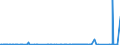 CN 2934 /Exports /Unit = Prices (Euro/ton) /Partner: Sudan /Reporter: Eur27_2020 /2934:Nucleic Acids and Their Salts, Whether or not Chemically Defined; Heterocyclic Compounds (Excl. With Oxygen Only or With Nitrogen Hetero-atom[s] Only)