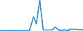 CN 2934 /Exports /Unit = Prices (Euro/ton) /Partner: Niger /Reporter: Eur27_2020 /2934:Nucleic Acids and Their Salts, Whether or not Chemically Defined; Heterocyclic Compounds (Excl. With Oxygen Only or With Nitrogen Hetero-atom[s] Only)