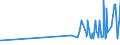 CN 2934 /Exports /Unit = Prices (Euro/ton) /Partner: Guinea /Reporter: Eur27_2020 /2934:Nucleic Acids and Their Salts, Whether or not Chemically Defined; Heterocyclic Compounds (Excl. With Oxygen Only or With Nitrogen Hetero-atom[s] Only)