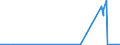 CN 2934 /Exports /Unit = Prices (Euro/ton) /Partner: Sierra Leone /Reporter: Eur27_2020 /2934:Nucleic Acids and Their Salts, Whether or not Chemically Defined; Heterocyclic Compounds (Excl. With Oxygen Only or With Nitrogen Hetero-atom[s] Only)