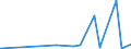 CN 2934 /Exports /Unit = Prices (Euro/ton) /Partner: Liberia /Reporter: Eur27_2020 /2934:Nucleic Acids and Their Salts, Whether or not Chemically Defined; Heterocyclic Compounds (Excl. With Oxygen Only or With Nitrogen Hetero-atom[s] Only)