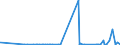 CN 2934 /Exports /Unit = Prices (Euro/ton) /Partner: S.tome /Reporter: Eur27_2020 /2934:Nucleic Acids and Their Salts, Whether or not Chemically Defined; Heterocyclic Compounds (Excl. With Oxygen Only or With Nitrogen Hetero-atom[s] Only)