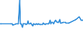 KN 29350010 /Exporte /Einheit = Preise (Euro/Tonne) /Partnerland: Deutschland /Meldeland: Europäische Union /29350010:3-{1-[7-`hexadecylsulfonylamino`-1h-indol-3-yl]-3-oxo-1h, 3h-naphtho[1,8-cd]pyran-1-yl}-n,n-dimethyl-1h-indol-7-sulfonamid