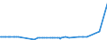 KN 29350010 /Exporte /Einheit = Preise (Euro/Tonne) /Partnerland: Ver.koenigreich /Meldeland: Europäische Union /29350010:3-{1-[7-`hexadecylsulfonylamino`-1h-indol-3-yl]-3-oxo-1h, 3h-naphtho[1,8-cd]pyran-1-yl}-n,n-dimethyl-1h-indol-7-sulfonamid