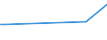 CN 29350010 /Exports /Unit = Prices (Euro/ton) /Partner: Switzerland /Reporter: European Union /29350010:3-{1-[7-`hexadecylsulphonylamino`-1h-indole-3-yl]-3-oxo-1h, 3h-naphtho[1,8-cd]pyran-1-yl}-n,n-dimethyl-1h-indole-7-sulphonamide