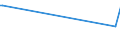 CN 29350010 /Exports /Unit = Prices (Euro/ton) /Partner: Colombia /Reporter: European Union /29350010:3-{1-[7-`hexadecylsulphonylamino`-1h-indole-3-yl]-3-oxo-1h, 3h-naphtho[1,8-cd]pyran-1-yl}-n,n-dimethyl-1h-indole-7-sulphonamide