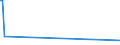 CN 29350010 /Exports /Unit = Prices (Euro/ton) /Partner: Venezuela /Reporter: European Union /29350010:3-{1-[7-`hexadecylsulphonylamino`-1h-indole-3-yl]-3-oxo-1h, 3h-naphtho[1,8-cd]pyran-1-yl}-n,n-dimethyl-1h-indole-7-sulphonamide