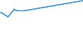 KN 29350020 /Exporte /Einheit = Preise (Euro/Tonne) /Partnerland: Deutschland /Meldeland: Europäische Union /29350020:Metosulam `iso