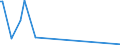 KN 29350020 /Exporte /Einheit = Mengen in Tonnen /Partnerland: Deutschland /Meldeland: Europäische Union /29350020:Metosulam `iso