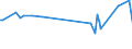 KN 29350030 /Exporte /Einheit = Preise (Euro/Tonne) /Partnerland: Niederlande /Meldeland: Europäische Union /29350030:3-{1-[7-(Hexadecylsulfonylamino)-1h-indol-3-yl]-3-oxo-1h,Â 3h-naphtho[1,8-cd]pyran-1-yl}-n,n-dimethyl-1h-indol-7-sulfonamid; Metosulam (Iso)