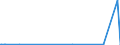 CN 29350030 /Exports /Unit = Prices (Euro/ton) /Partner: Germany /Reporter: European Union /29350030:3-{1-[7-(Hexadecylsulphonylamino)-1h-indole-3-yl]-3-oxo-1h,3h-naphtho[1,8-cd]pyran-1-yl}-n,n-dimethyl-1h-indole-7-sulphonamide; Metosulam (Iso)