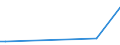 KN 29350030 /Exporte /Einheit = Preise (Euro/Tonne) /Partnerland: Spanien /Meldeland: Eur27 /29350030:3-{1-[7-(Hexadecylsulfonylamino)-1h-indol-3-yl]-3-oxo-1h,Â 3h-naphtho[1,8-cd]pyran-1-yl}-n,n-dimethyl-1h-indol-7-sulfonamid; Metosulam (Iso)