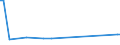 CN 29350030 /Exports /Unit = Prices (Euro/ton) /Partner: Belgium /Reporter: European Union /29350030:3-{1-[7-(Hexadecylsulphonylamino)-1h-indole-3-yl]-3-oxo-1h,3h-naphtho[1,8-cd]pyran-1-yl}-n,n-dimethyl-1h-indole-7-sulphonamide; Metosulam (Iso)