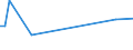 CN 29350030 /Exports /Unit = Prices (Euro/ton) /Partner: Slovakia /Reporter: European Union /29350030:3-{1-[7-(Hexadecylsulphonylamino)-1h-indole-3-yl]-3-oxo-1h,3h-naphtho[1,8-cd]pyran-1-yl}-n,n-dimethyl-1h-indole-7-sulphonamide; Metosulam (Iso)