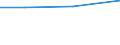 CN 29350030 /Exports /Unit = Prices (Euro/ton) /Partner: Bulgaria /Reporter: Eur27 /29350030:3-{1-[7-(Hexadecylsulphonylamino)-1h-indole-3-yl]-3-oxo-1h,3h-naphtho[1,8-cd]pyran-1-yl}-n,n-dimethyl-1h-indole-7-sulphonamide; Metosulam (Iso)