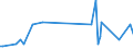 CN 29350030 /Exports /Unit = Quantities in tons /Partner: Netherlands /Reporter: European Union /29350030:3-{1-[7-(Hexadecylsulphonylamino)-1h-indole-3-yl]-3-oxo-1h,3h-naphtho[1,8-cd]pyran-1-yl}-n,n-dimethyl-1h-indole-7-sulphonamide; Metosulam (Iso)