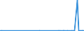 CN 29350030 /Exports /Unit = Quantities in tons /Partner: Usa /Reporter: European Union /29350030:3-{1-[7-(Hexadecylsulphonylamino)-1h-indole-3-yl]-3-oxo-1h,3h-naphtho[1,8-cd]pyran-1-yl}-n,n-dimethyl-1h-indole-7-sulphonamide; Metosulam (Iso)